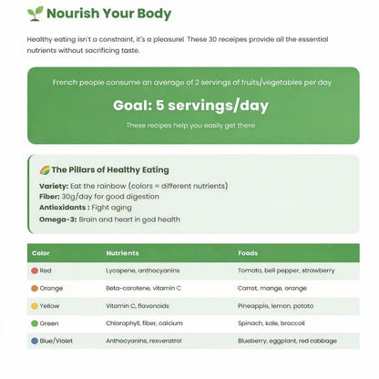 E-BOOK: NutriChef Eat Healthy
