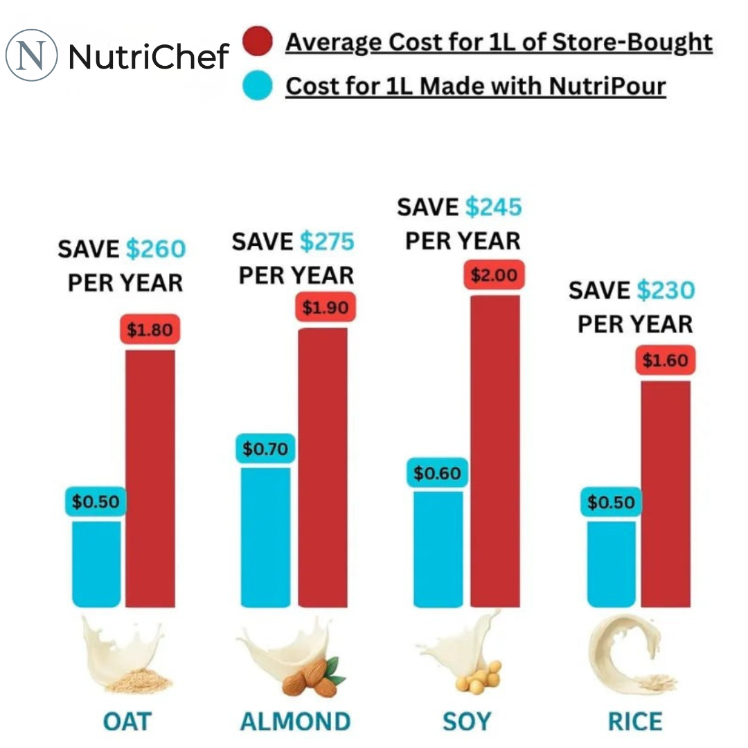 NutriChef Pro The 8-in-1 Multifunction Nut Milk, Juice Maker And More.