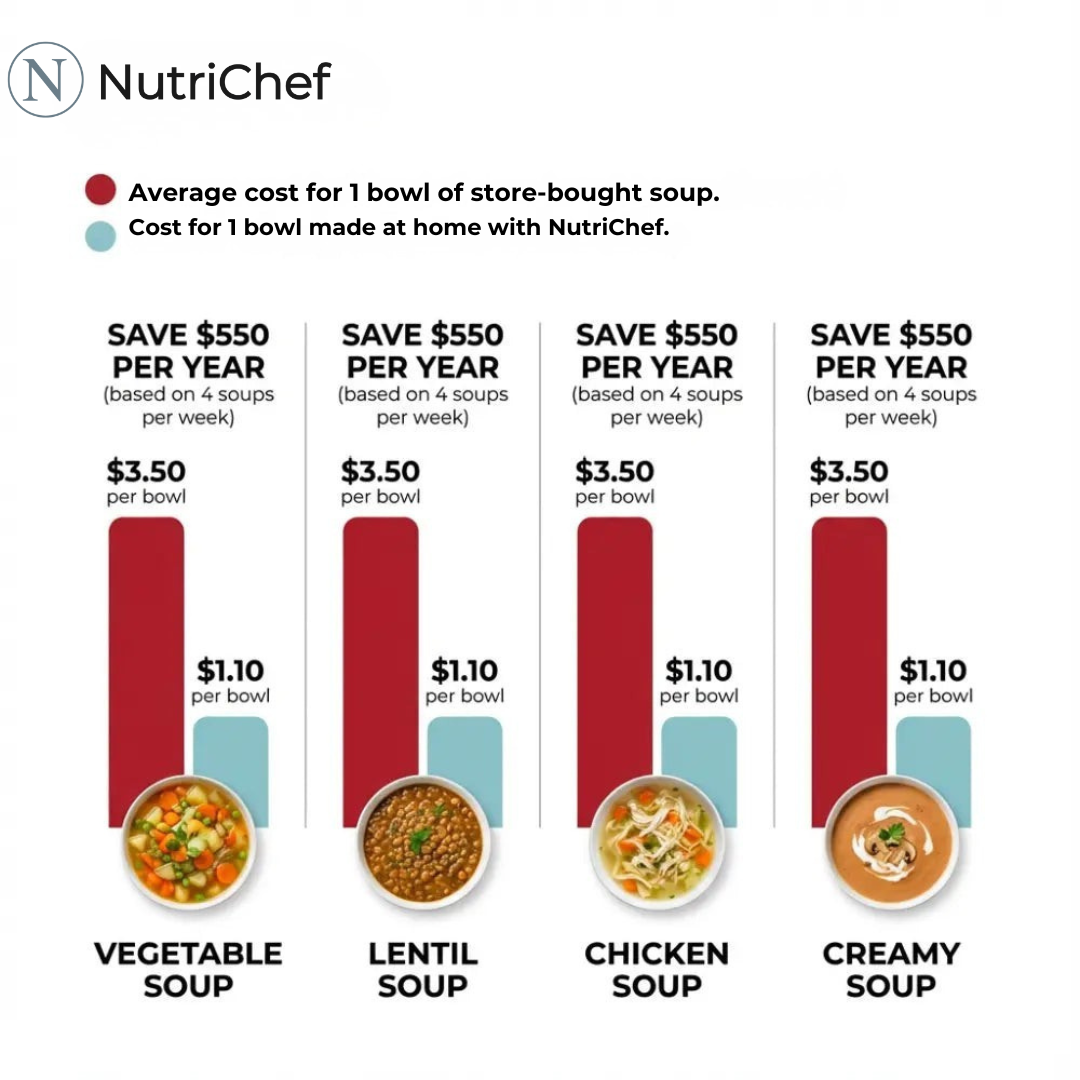 NutriChef Pro The 8-in-1 Multifunction Nut Milk, Juice Maker And More.