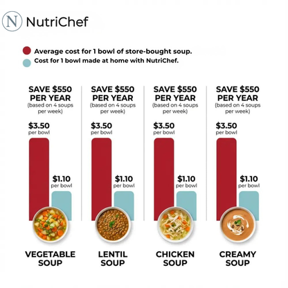 NutriChef Pro The 8-in-1 Multifunction Nut Milk, Juice Maker And More.