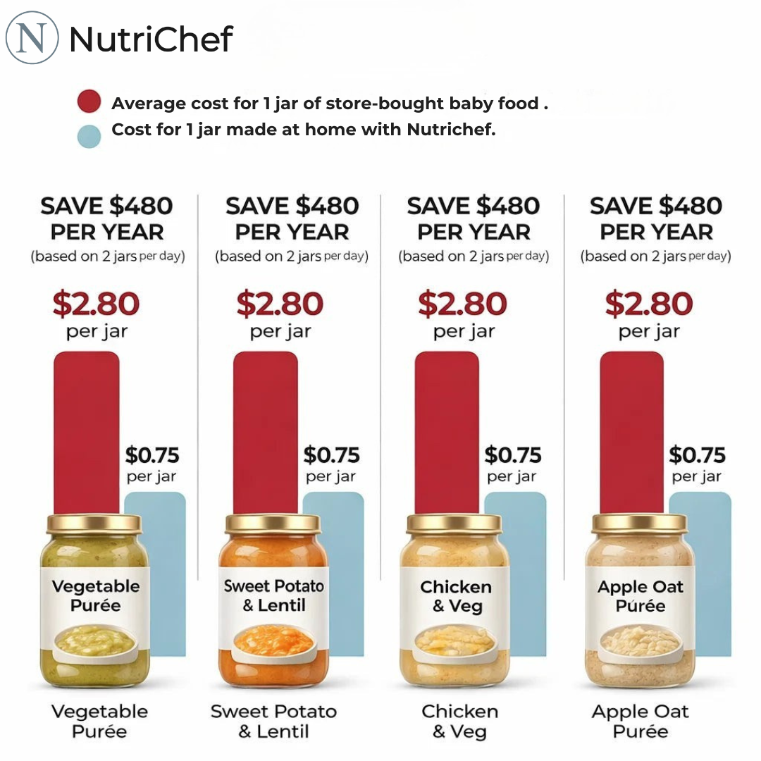 NutriChef Pro The 8-in-1 Multifunction Nut Milk, Juice Maker And More.